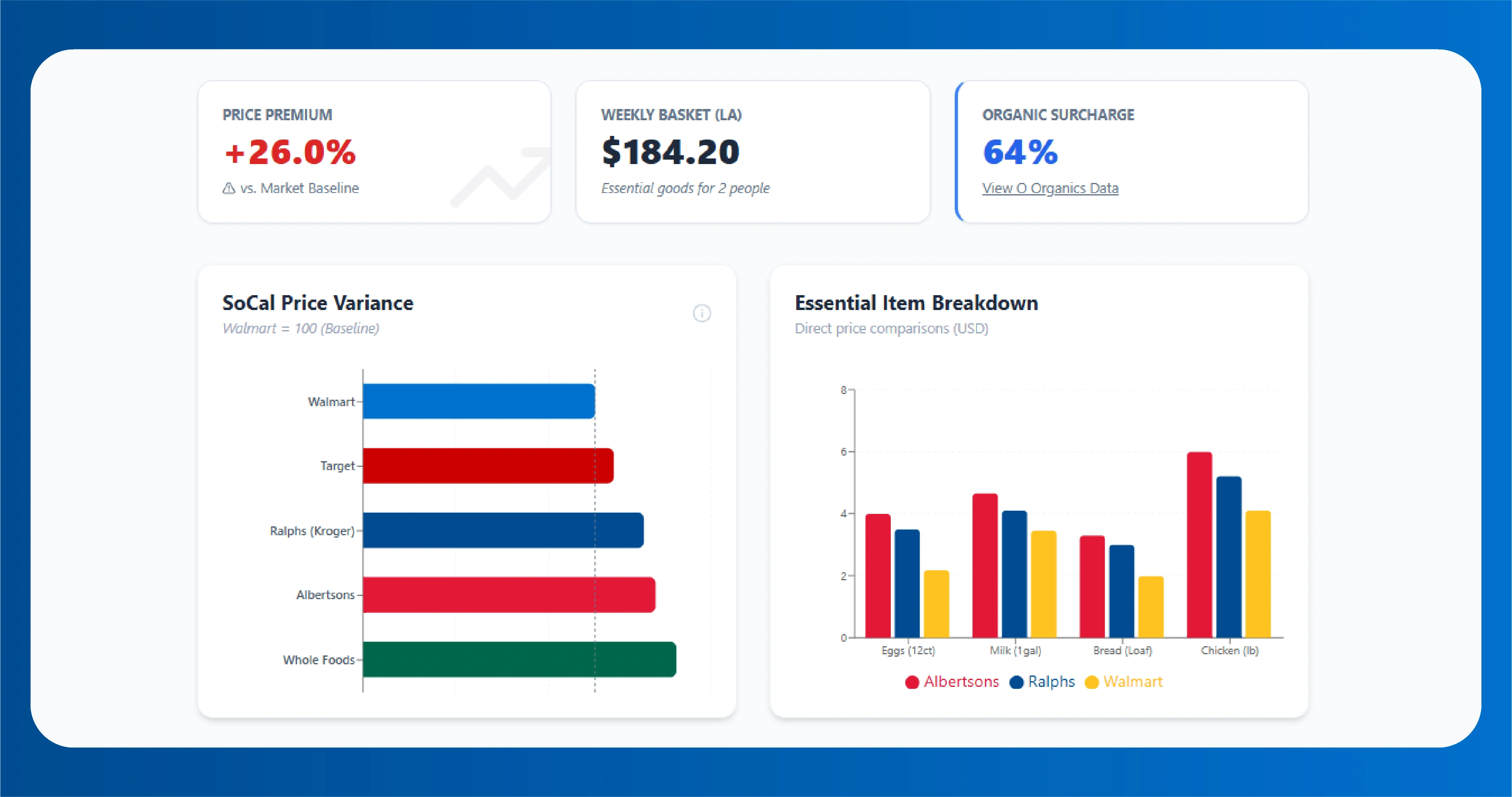 The Five-State Mountain West Natural Grocers Network — State Market Profiles